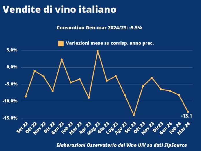 trend 2023 vino italiano in USA